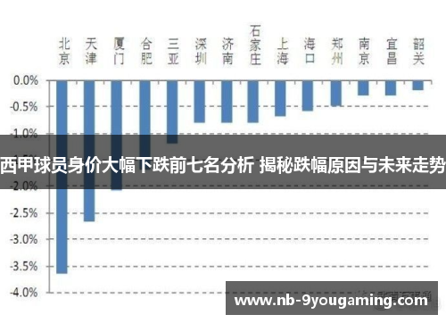 西甲球员身价大幅下跌前七名分析 揭秘跌幅原因与未来走势