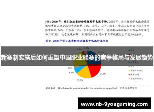 新赛制实施后如何重塑中国职业联赛的竞争格局与发展趋势