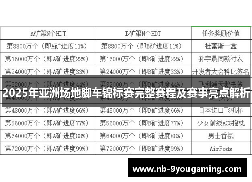 2025年亚洲场地脚车锦标赛完整赛程及赛事亮点解析