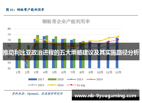 推动利比亚政治进程的五大策略建议及其实施路径分析