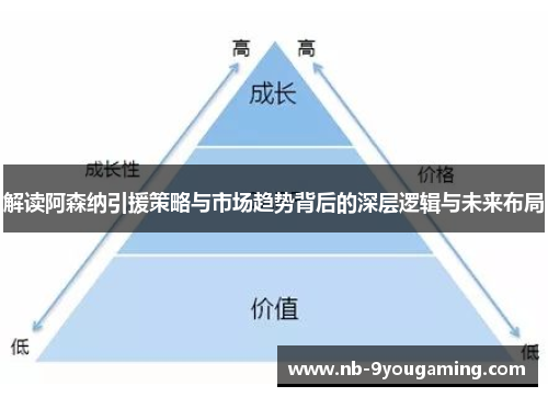 解读阿森纳引援策略与市场趋势背后的深层逻辑与未来布局