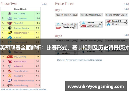 英冠联赛全面解析:比赛形式、赛制规则及历史背景探讨 英冠联赛全面解析:比赛形式、赛制规则及历史背景探讨