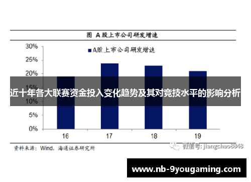 近十年各大联赛资金投入变化趋势及其对竞技水平的影响分析 近十年各大联赛资金投入变化趋势及其对竞技水平的影响分析