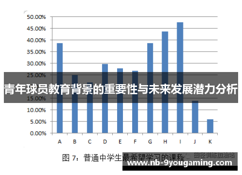 青年球员教育背景的重要性与未来发展潜力分析 青年球员教育背景的重要性与未来发展潜力分析