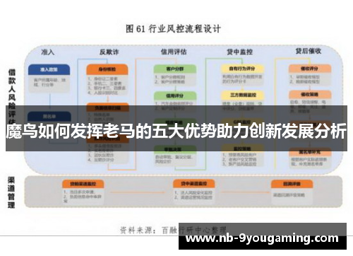 魔鸟如何发挥老马的五大优势助力创新发展分析