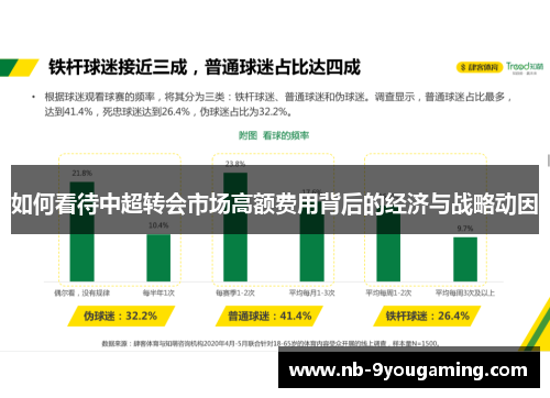 如何看待中超转会市场高额费用背后的经济与战略动因