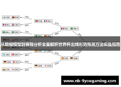 从数据模型到赛程分析全面解析世界杯出线形势预测方法实战指南
