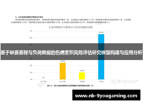 基于联赛赛程与负荷数据的伤病累积风险评估研究模型构建与应用分析