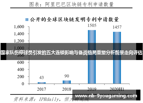 国家队伤停球员引发的五大连锁影响与备战格局重塑分析前景走向评估 国家队伤停球员引发的五大连锁影响与备战格局重塑分析前景走向评估