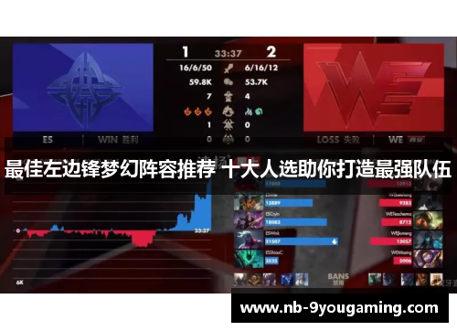 最佳左边锋梦幻阵容推荐 十大人选助你打造最强队伍