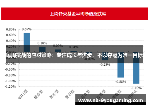 每周挑战的应对策略：专注成长与进步，不以夺冠为唯一目标