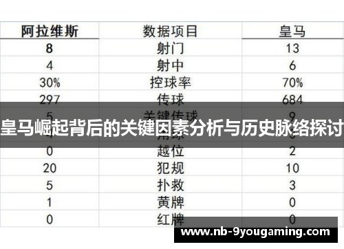 皇马崛起背后的关键因素分析与历史脉络探讨