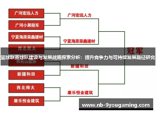 篮球联赛球队建设与发展战略探索分析：提升竞争力与可持续发展路径研究